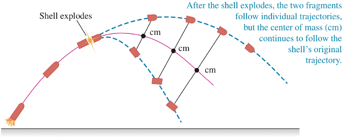 Center of mass in projectile motion