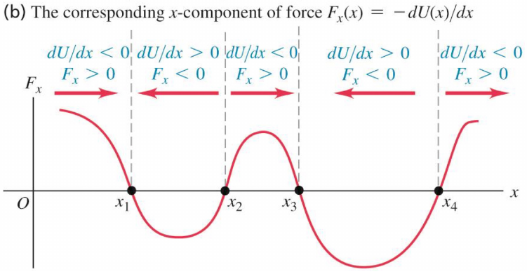 force-position graph