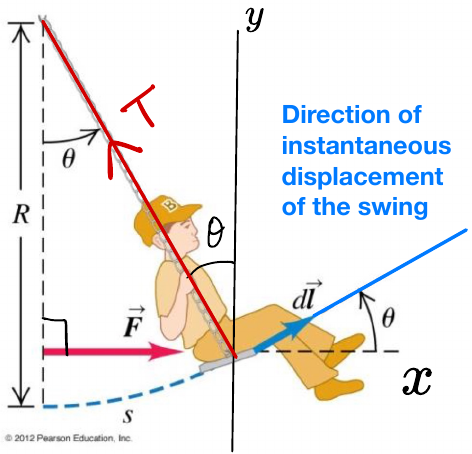 Motion on a curved path