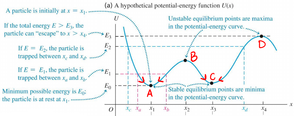 PE-position graph